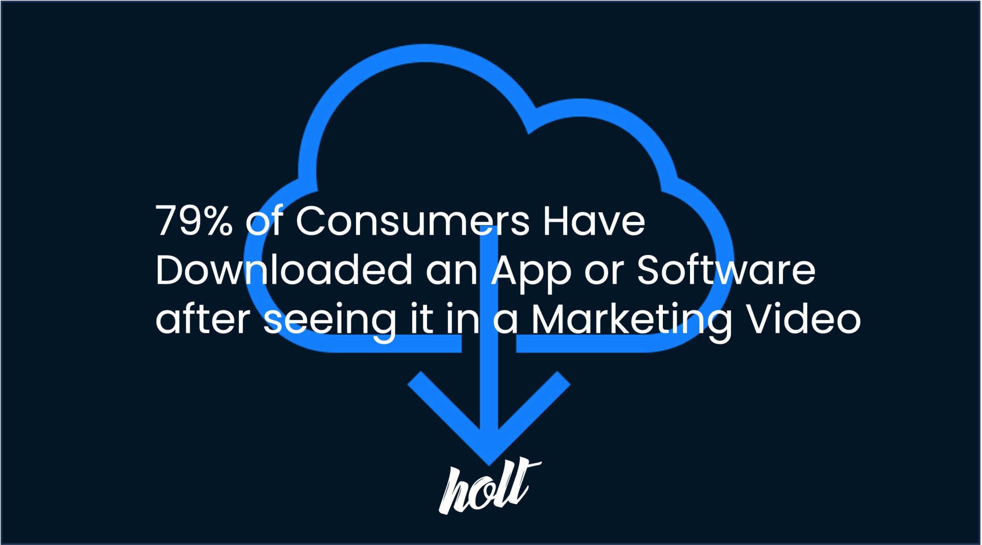 79% of Consumers Have Downloaded an App or Software after seeing it in a Marketing Video