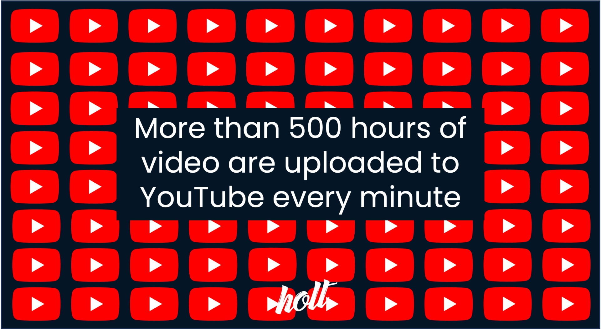 More than 500 hours of video are uploaded to YouTube every minute
